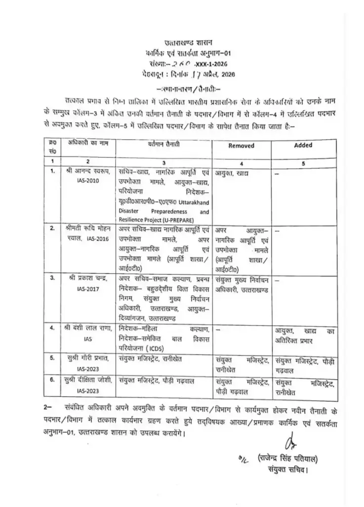 6 IAS -26 PCS अधिकारियों के तबादले_नैनीताल में नए ADM और डिप्टी कलेक्टर..