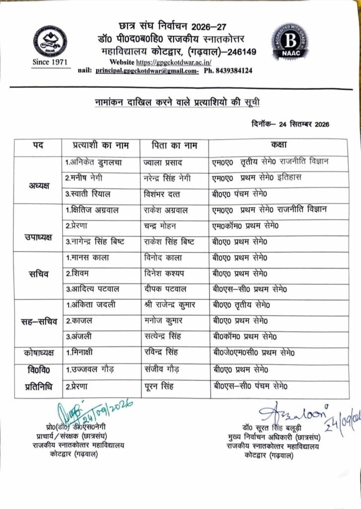 कोटद्वार पीजी कॉलेज छात्रसंघ चुनाव 2026-27: 15 प्रत्याशियों ने दाखिल किए नामांकन