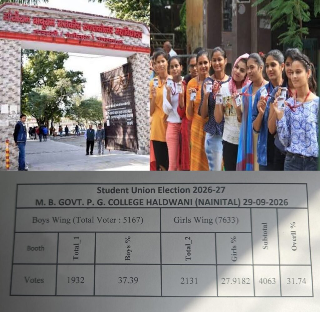 MBPG कॉलेज में 31 फीसदी मतदान, थोड़ी देर में शुरू होगी काउंटिंग
