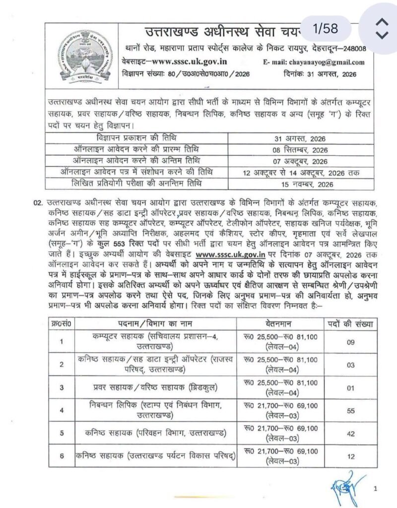 उत्तराखंड के युवाओं के लिए सरकार नौकरी का बड़ा मौका, इन पदों पर निकली बंपर भर्ती